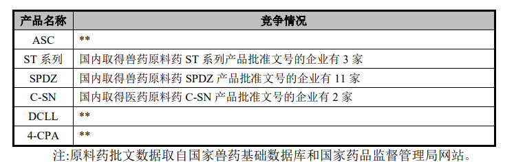 市场地位领先、关键中间体自产优势凸显，磺胺类药物“小巨人”海昇药业上市扬帆